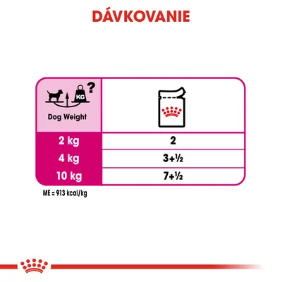 Dávkovanie: pre psa 2 kg – 2 vrecúška, 4 kg – 3 a 1/2 vrecúška, 10 kg – 7 a 1/2 vrecúška denne. ME = 913 kcal/kg.