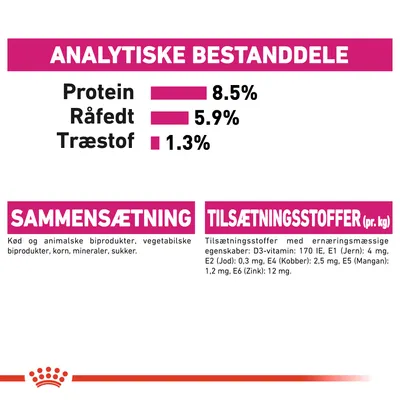 Analytiske bestanddele: protein 8,5 %, råfedt 5,9 %, træstof 1,3 %. Sammensætning: kød og animalske biprodukter, vegetabilske biprodukter, korn, mineraler, sukker. Tilsætningsstoffer pr. kg: D3-vitamin 170 IE, E1 (jern) 4 mg, E2 (jod) 0,3 mg, E4 (kobber) 2,5 mg, E5 (mangan) 1,2 mg, E6 (zink) 12 mg.