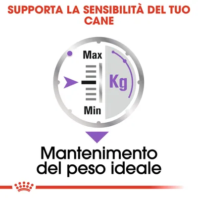 Supporta la sensibilità del tuo cane. Mantenimento del peso ideale. Grafico con scala Min–Max e indicazione Kg.