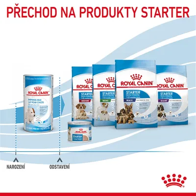 Přechod na produkty Starter Royal Canin: Babydog Milk, Starter Medium, Mini, Maxi, Giant a konzerva Starter. Text: NAROZENÍ, ODSTAVENÍ.