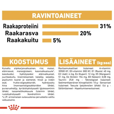 Ravintoaineet: raakaproteiini 31 %, raakarasva 20 %, raakakuitu 5 %. Koostumus ja lisäaineet lueteltu, mm. siipikarjanvalkuainen, riisi, maissi, vitamiinit ja kivennäisaineet.