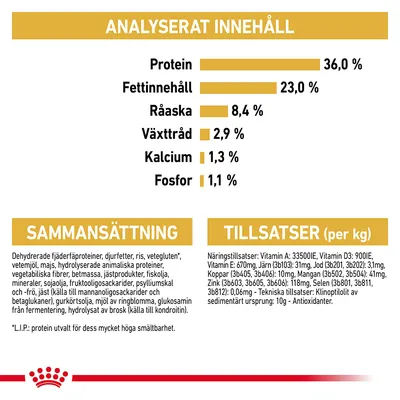Analyserat innehåll: protein 36 %, fettinnehåll 23 %, råaska 8,4 %, växttråd 2,9 %, kalcium 1,3 %, fosfor 1,1 %. Sammansättning och tillsatser per kg visas i detalj.