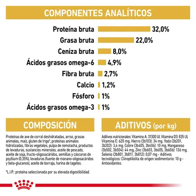 Componentes analíticos: proteína bruta 32 %, grasa bruta 22 %, ceniza bruta 8 %, omega-6 4,9 %, fibra bruta 2,7 %, calcio 1,2 %, fósforo 1 %, omega-3 1 %. Composición y aditivos visibles.