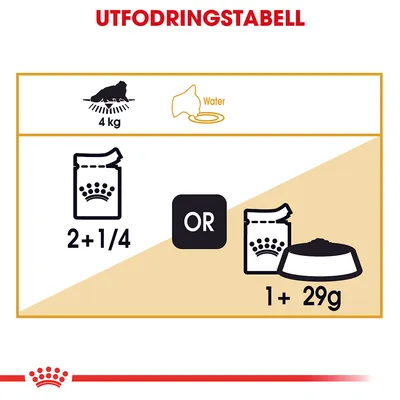 Utfodringstabell för katt 4 kg: antingen 2 och 1/4 portionspåsar eller 1 portionspåse plus 29 g torrfoder. Vatten rekommenderas.