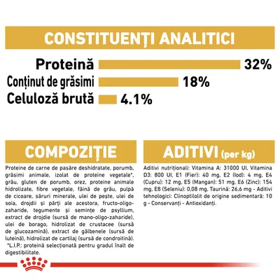 Constituenți analitici: proteină 32 %, grăsimi 18 %, celuloză brută 4,1 %. Compoziție și aditivi enumerați, inclusiv vitamine, minerale, proteine animale, cereale, uleiuri, antioxidanți.