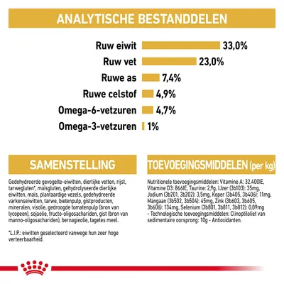 Analytische bestanddelen: ruw eiwit 33%, ruw vet 23%, ruwe as 7,4%, ruwe celstof 4,9%, omega-6-vetzuren 4,7%, omega-3-vetzuren 1%. Samenstelling en toevoegingsmiddelen vermeld.