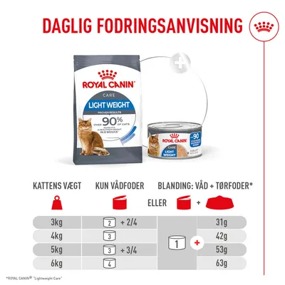 Fodringstabel for Royal Canin Light Weight Care: anbefalede mængder våd- eller tørfoder afhængigt af kattens vægt fra 3 til 6 kg, angivet i dåser og gram. Fodringstabel for Royal Canin Light Weight Care: anbefalede mængder våd- eller tørfoder afhængigt af kattens vægt fra 3 til 6 kg, angivet i dåser og gram.