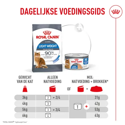 Royal Canin Light Weight Care AirLift Mousse Royal Canin Light Weight Care AirLift Mousse