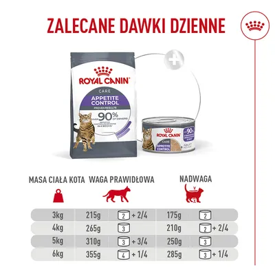 Royal Canin Appetite Control Care AirLift Mousse