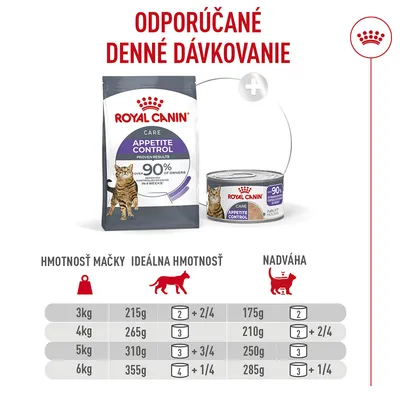 Royal Canin Appetite Control Care AirLift Mousse Royal Canin Appetite Control Care AirLift Mousse