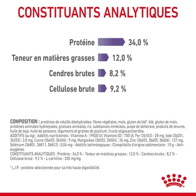 Constituants analytiques : protéine 34,0 %, matières grasses 12,0 %, cendres brutes 8,2 %, cellulose brute 9,2 %. Composition détaillée et additifs visibles en bas de l’image.