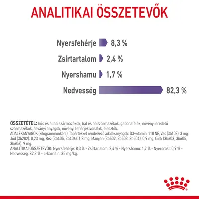 Analitikai összetevők: nyersfehérje 8,3 %, zsírtartalom 2,4 %, nyershamu 1,7 %, nedvesség 82,3 %