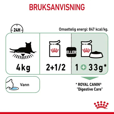 Royal Canin Digestive Care i saus
