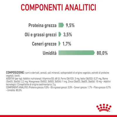 Componenti analitici: proteina grezza 9,5 %, oli e grassi grezzi 3,5 %, ceneri grezze 1,7 %, umidità 80,0 %. Testo aggiuntivo su composizione e additivi visibile in basso.