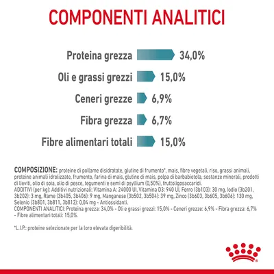 Componenti analitici: proteina grezza 34,0 %, oli e grassi grezzi 15,0 %, ceneri grezze 6,9 %, fibra grezza 6,7 %, fibre alimentari totali 15,0 %. Composizione dettagliata visibile.