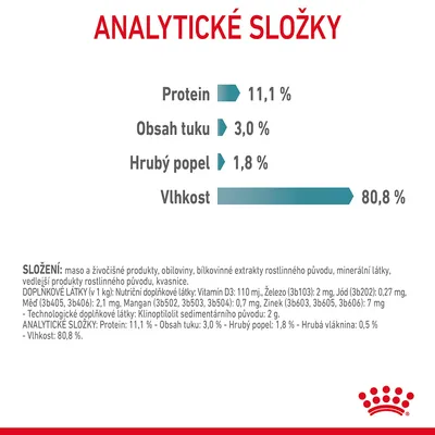 Analytické složky: protein 11,1 %, obsah tuku 3,0 %, hrubý popel 1,8 %, vlhkost 80,8 %. Složení: maso a živočišné produkty, obiloviny, bílkovinné extrakty rostlinného původu, minerální látky.
