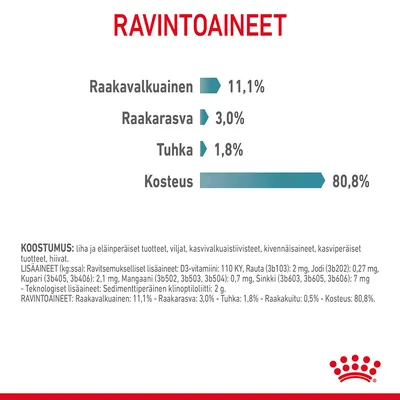 Ravintoaineet: raakavalkuainen 11,1 %, raakarasva 3,0 %, tuhka 1,8 %, kosteus 80,8 %. Koostumus: liha ja eläinperäiset tuotteet, viljat, kasvivalkuaisuutteet, kivennäisaineet, hiivat.