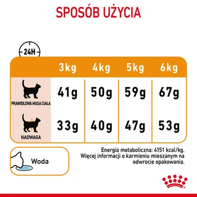 Tabela dawkowania karmy dla kota: prawidłowa masa ciała 3–6 kg: 41–67 g, nadwaga 3–6 kg: 33–53 g. Energia metaboliczna: 4151 kcal/kg. Woda do picia. Royal Canin.