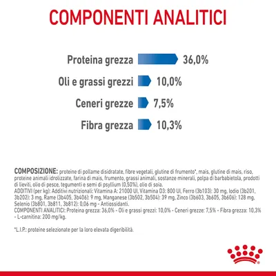 Componenti analitici: proteina grezza 36,0 %, oli e grassi grezzi 10,0 %, ceneri grezze 7,5 %, fibra grezza 10,3 %. Composizione e additivi elencati in basso.