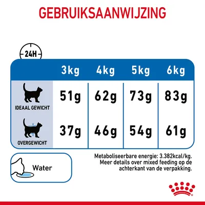 Gebruiksaanwijzing: dagelijkse voedingshoeveelheid voor katten van 3–6 kg, ideaal gewicht 51–83 g, overgewicht 37–61 g. Water aanbieden. Metaboliseerbare energie: 3.382 kcal/kg.