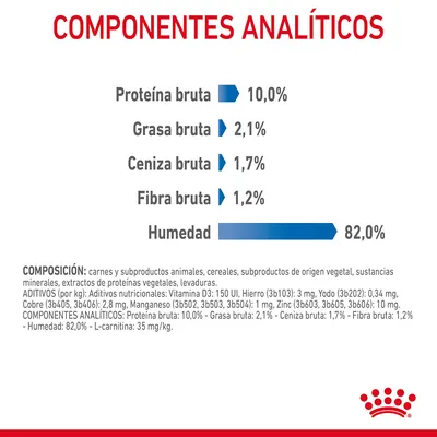 Componentes analíticos: proteína bruta 10,0 %, grasa bruta 2,1 %, ceniza bruta 1,7 %, fibra bruta 1,2 %, humedad 82,0 %. Composición y aditivos nutricionales visibles en la imagen.