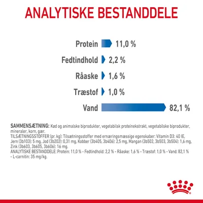 Analytiske bestanddele: Protein 11,0 %, fedtindhold 2,2 %, råaske 1,6 %, træstof 1,0 %, vand 82,1 %. Synlig tekst om sammensætning og tilsætningsstoffer nederst.