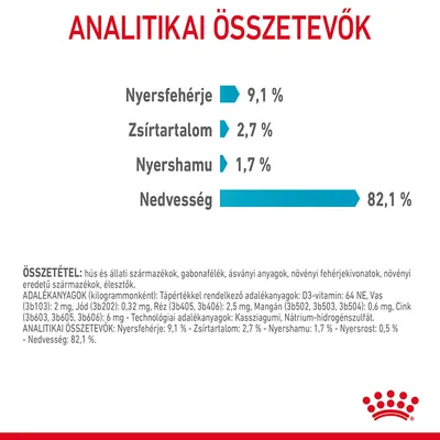 Analitikai összetevők: nyersfehérje 9,1 %, zsírtartalom 2,7 %, nyershamu 1,7 %, nedvesség 82,1 %