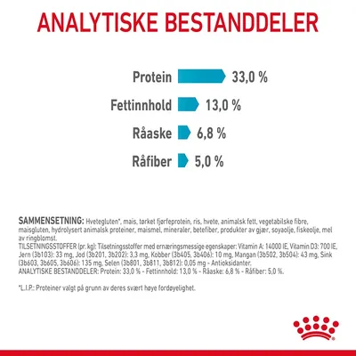 Royal Canin Urinary Care