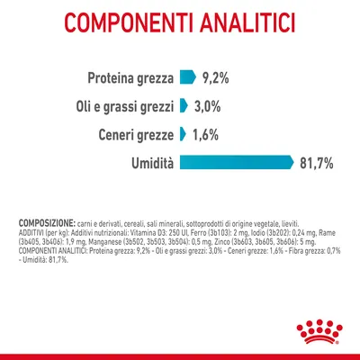 Componenti analitici: proteina grezza 9,2 %, oli e grassi grezzi 3,0 %, ceneri grezze 1,6 %, umidità 81,7 %. Composizione: carni, cereali, sali minerali, sottoprodotti vegetali, lieviti.