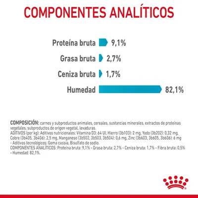 Componentes analíticos: proteína bruta 9,1 %, grasa bruta 2,7 %, ceniza bruta 1,7 %, humedad 82,1 %. Composición: carnes, cereales, minerales, extractos vegetales, levaduras.