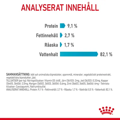 Analyserat innehåll: protein 9,1 %, fettinnehåll 2,7 %, råaska 1,7 %, vattenhalt 82,1 %. Sammansättning och tillsatser listas i mindre text nedanför.