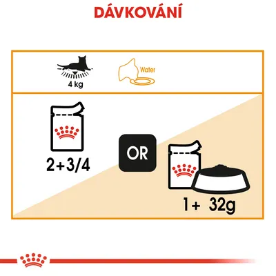 Dávkování pro kočku 4 kg: 2 a 3/4 kapsičky nebo 1 kapsička a 32 g suchého krmiva. Symbol vody a misky.