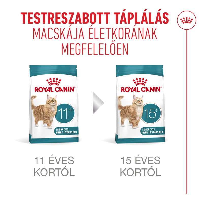Royal Canin Ageing 11+