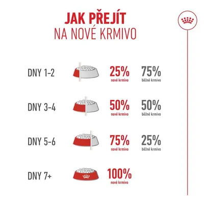 Royal Canin Ageing 11+