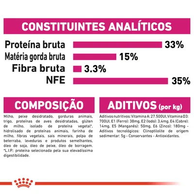 Constituintes analíticos: proteína bruta 33 %, matéria gorda bruta 15 %, fibra bruta 3,3 %, NFE 35 %. Composição e aditivos detalhados, incluindo vitaminas, minerais e ingredientes principais.