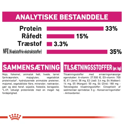 Analytiske bestanddele: protein 33 %, råfedt 15 %, træstof 3,3 %, NFE 35 %. Sammensætning: majs, fiskemel, animalsk fedt, hvede m.m. Tilsætningsstoffer pr. kg: A-vitamin 27.500 IE, D3-vitamin 700 IE.