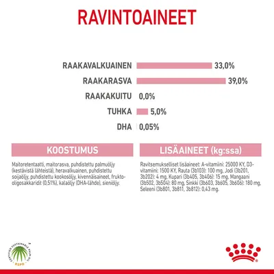 Ravintoaineet: raakavalkuainen 33 %, raakarasva 39 %, raakakuitu 0 %, tuhka 5 %, DHA 0,05 %. Koostumus ja lisäaineet lueteltu. Royal Canin -logo alareunassa.