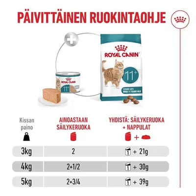 Ruokintataulukko Royal Canin 11+ Senior -kissoille: 3 kg 2 purkkia tai 1 purkki + 21 g kuivaruokaa, 4 kg 2,5 purkkia tai 1 purkki + 30 g, 5 kg 2,75 purkkia tai 1 purkki + 39 g. Ruokintataulukko Royal Canin 11+ Senior -kissoille: 3 kg 2 purkkia tai 1 purkki + 21 g kuivaruokaa, 4 kg 2,5 purkkia tai 1 purkki + 30 g, 5 kg 2,75 purkkia tai 1 purkki + 39 g.