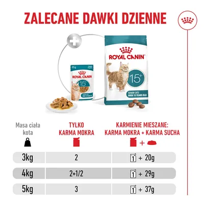 Royal Canin Ageing 15+ w sosie