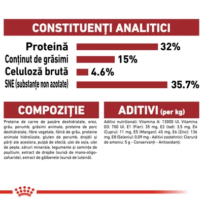 Constituenți analitici: proteină 32 %, grăsimi 15 %, celuloză brută 4,6 %, SNE 35,7 %. Compoziție și aditivi enumerați, inclusiv vitamine, minerale, conservanți și antioxidanți.