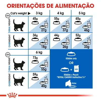 Tabela de orientações de alimentação para gatos Royal Canin Instinctive 7+, com doses diárias em gramas para pesos de 3 a 6 kg, diferenciando peso ideal e excesso de peso.