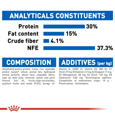 Analytical constituents: protein 30%, fat content 15%, crude fibre 4.1%, NFE 37.3%. Composition and additives per kg are listed, including vitamins, minerals, and preservatives.