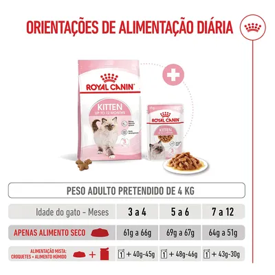 Royal Canin Kitten