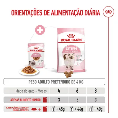 Royal Canin Kitten em molho