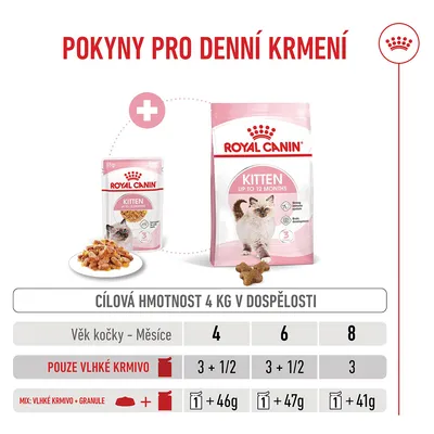 Tabulka krmení pro Royal Canin Kitten: Věk 4, 6, 8 měsíců. Jen vlhké krmivo: 3 až 3,5 kapsičky. Mix: 1 kapsička plus 46, 47 nebo 41 g granulí. Cílová hmotnost 4 kg. Tabulka krmení pro Royal Canin Kitten: Věk 4, 6, 8 měsíců. Jen vlhké krmivo: 3 až 3,5 kapsičky. Mix: 1 kapsička plus 46, 47 nebo 41 g granulí. Cílová hmotnost 4 kg.
