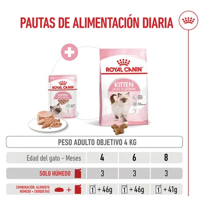Royal Canin Kitten paté