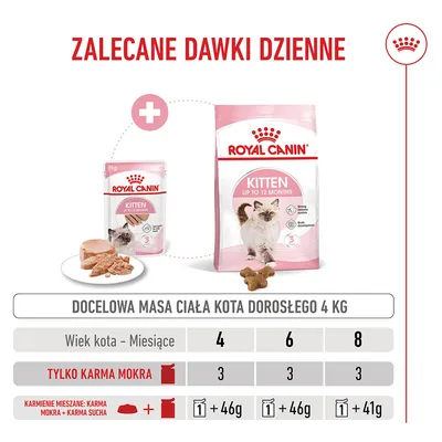Royal Canin Kitten Mousse