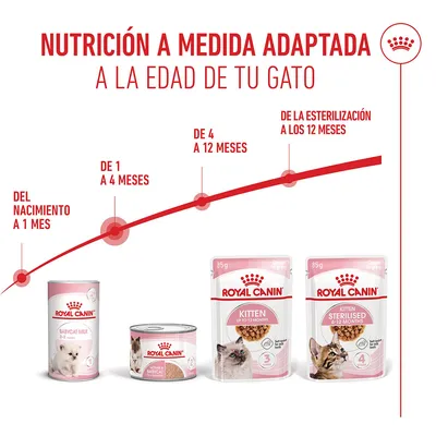 Royal Canin Mother & Babycat Ultra Soft Mousse