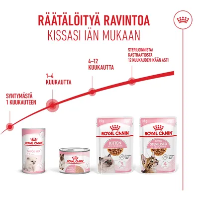Royal Canin Mother & Babycat Ultra Soft Mousse