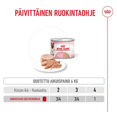 Royal Canin Mother & Babycat Ultra Soft Mousse